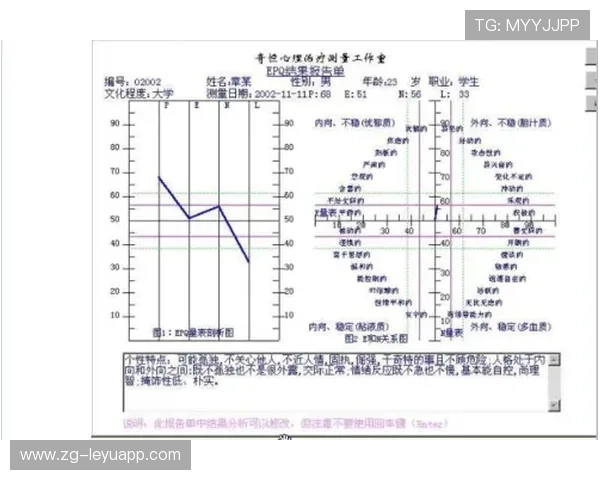 体育“心理测评:选秀前的性格测试问卷